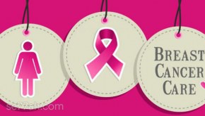 أين يتم فحص سرطان الثدي