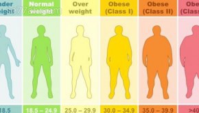 كيفية قياس الوزن المثالي
