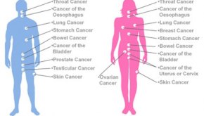 اعراض مرض السرطان
